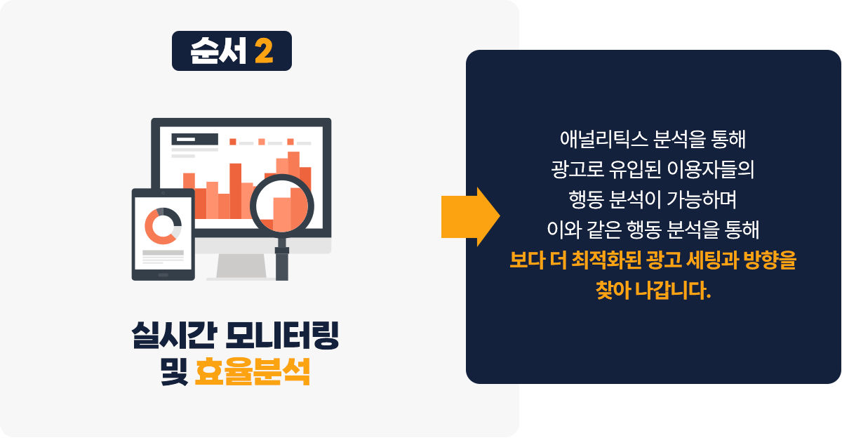 실시간 모니터링 및 효율분석