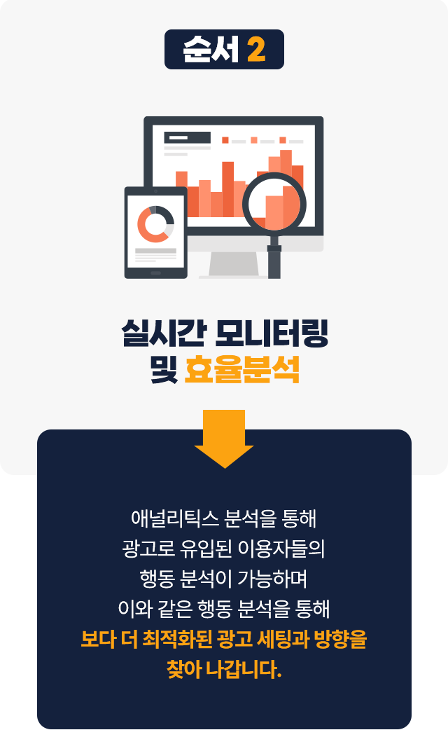 실시간 모니터링 및 효율분석