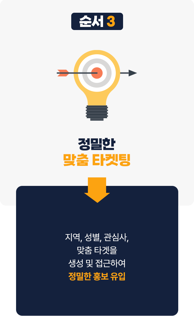 정밀한 맞춤 타켓팅
